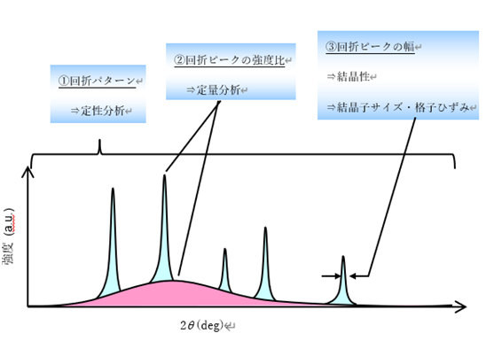 粉末X線回折